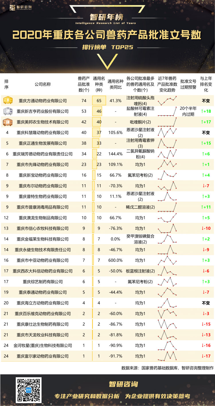 重庆医药公司排名前十及其行业影响力分析