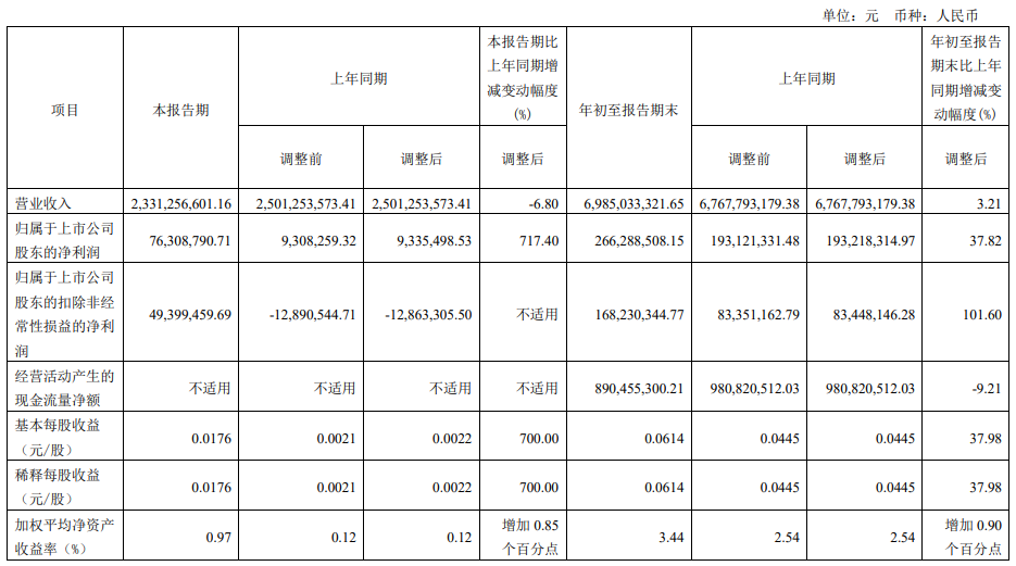 工业富联第三季度业绩强劲增长，展望未来展望光明